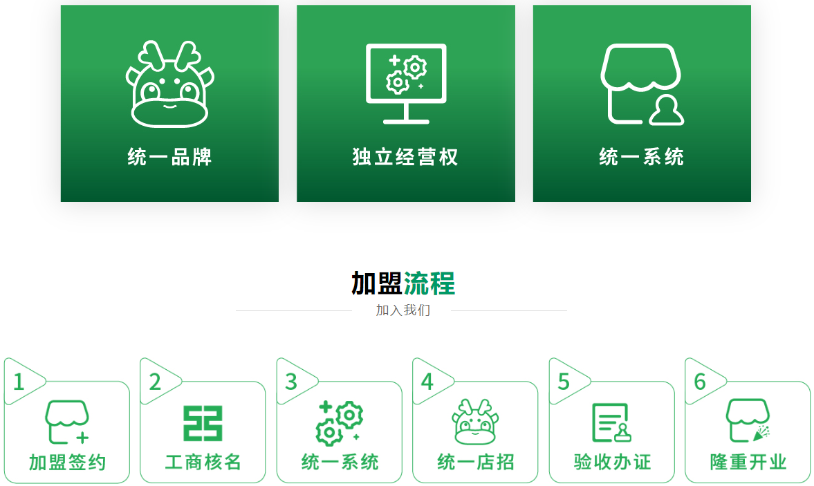 加盟流程1.png